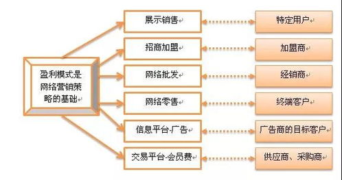 網(wǎng)絡(luò)營(yíng)銷診斷 現(xiàn)場(chǎng)為企業(yè)互聯(lián)網(wǎng)轉(zhuǎn)型把脈，讓你錢賺得明明白白