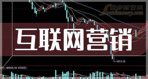 互聯(lián)網(wǎng)營銷相關(guān)上市企業(yè)盤點(diǎn)與展望（2024年5月）