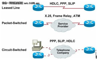 中小企業(yè)網(wǎng)絡(luò)管理 廣域網(wǎng)技術(shù)圖文詳解與網(wǎng)絡(luò)技術(shù)服務(wù)